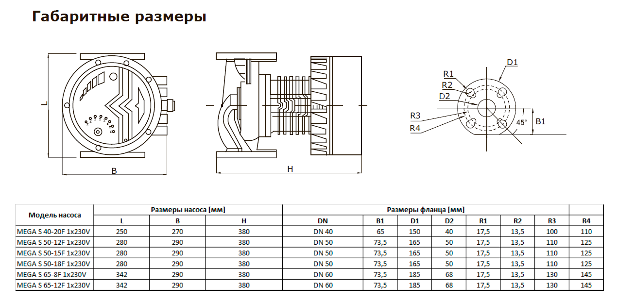 MEGA S 40-20F 1x230V
